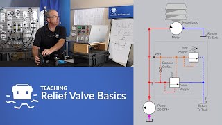 Teaching: Relief Valve Basics