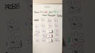 How to 2x Calls from Google as a New Business Owner