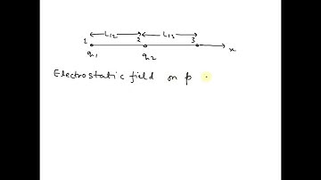 In Fig. 21-23, three charged particles lie on an x axis. Particles 1 and 2 are fixed in place. Part…