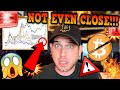 Bitcoin halving the truth dont count on this most are wrong