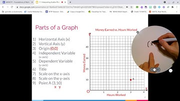 7.1 Interpreting Scatter Plots - MFM1P