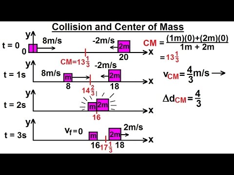 Physics 9 6 Coefficient Of Restitution