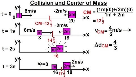 Physics 9.6 Coefficient of Restitution (5 of 9) Collision and Center of Mass