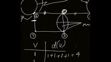 Graph theory Part 1| Definition, Degree sequence | Havel Hakimi algorithm | Order and Size of graph