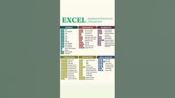 Excel Shortcut 👇🏻 #explorepage  #viral #excel #exceltips #trandingvideo #knowledge #computer