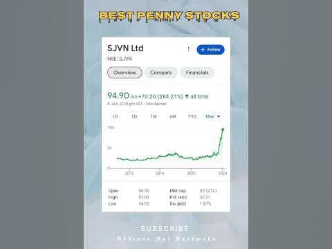 5 Best Penny Stocks Buy Now | Multibagger Penny Stocks | Penny Stocks