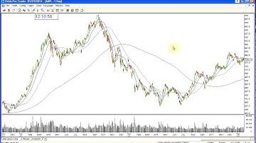 Watch Learn How To Trade Bitcoin/Usd Binary Options On Traderush - Binary Options Bitcoin