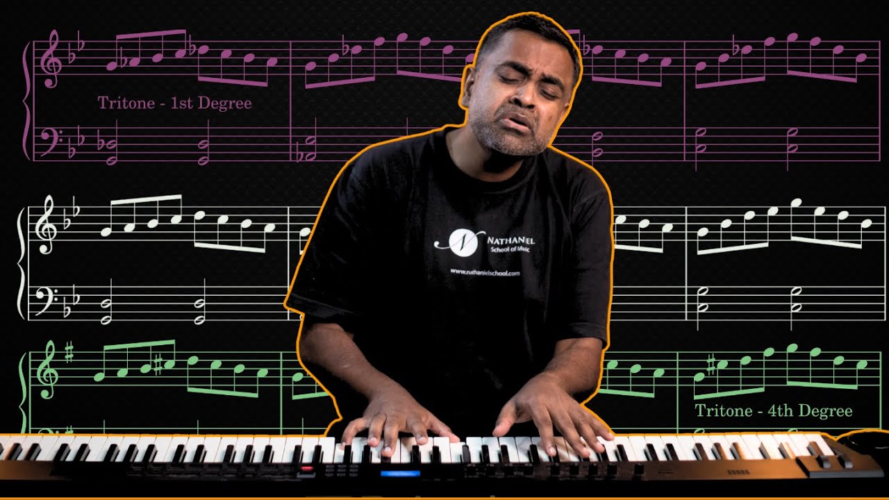 Упражнение для пальцев по гаммам и ладам – Полная программа игры на фортепиано для обеих рук