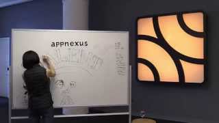 Talent@AppNexus
