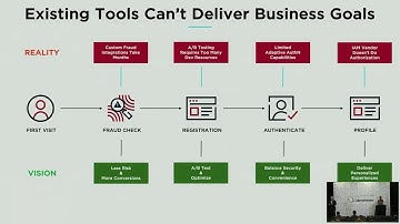 Ping Identity Presents: Identity Orchestration—Matching the Speed of the Business