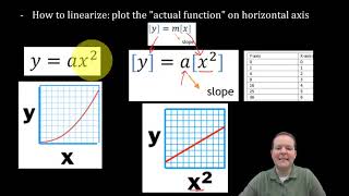 Linearizing Graphs