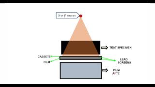 Radiographic Testing (RT)