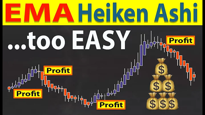 EMA-Heiken Ashi | This is The Trading Strategy The Top 5% Use (and it makes trading way too EASY!)