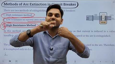 ARC Extinguish Method in Circuit Breaker Part-B I Engineers Group I Diploma semester class I 5th sem