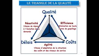 Principes Fondamentaux du Management de la Qualité 22 Février 2023