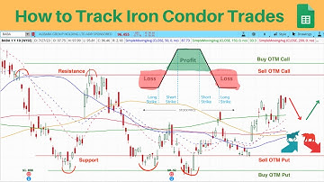 How to Track Iron Condor Trades