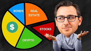 Asset Allocation & Diversification - Is this important?