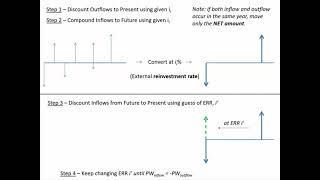 Calculating the External Rate of Return with Microsoft Excel - ENGR 222, Class 20 (8 October 2021)