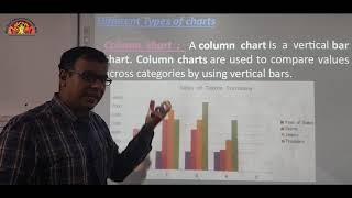 Class 7 Computer Ch 3 Chart in Excel