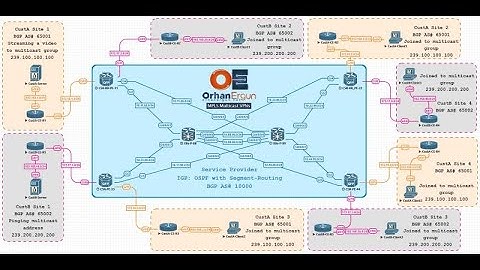 Best IP MuLticast Architecture? Orhan Ergun is discussing with his guests