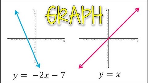 How to Graph Linear Equations | Graph y = x