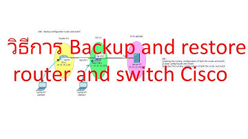 วิธีการ Backup and restore configurations router and switch Cisco
