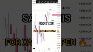 XAUUSD Scalping Levels Before Market Moves | Day 38/365