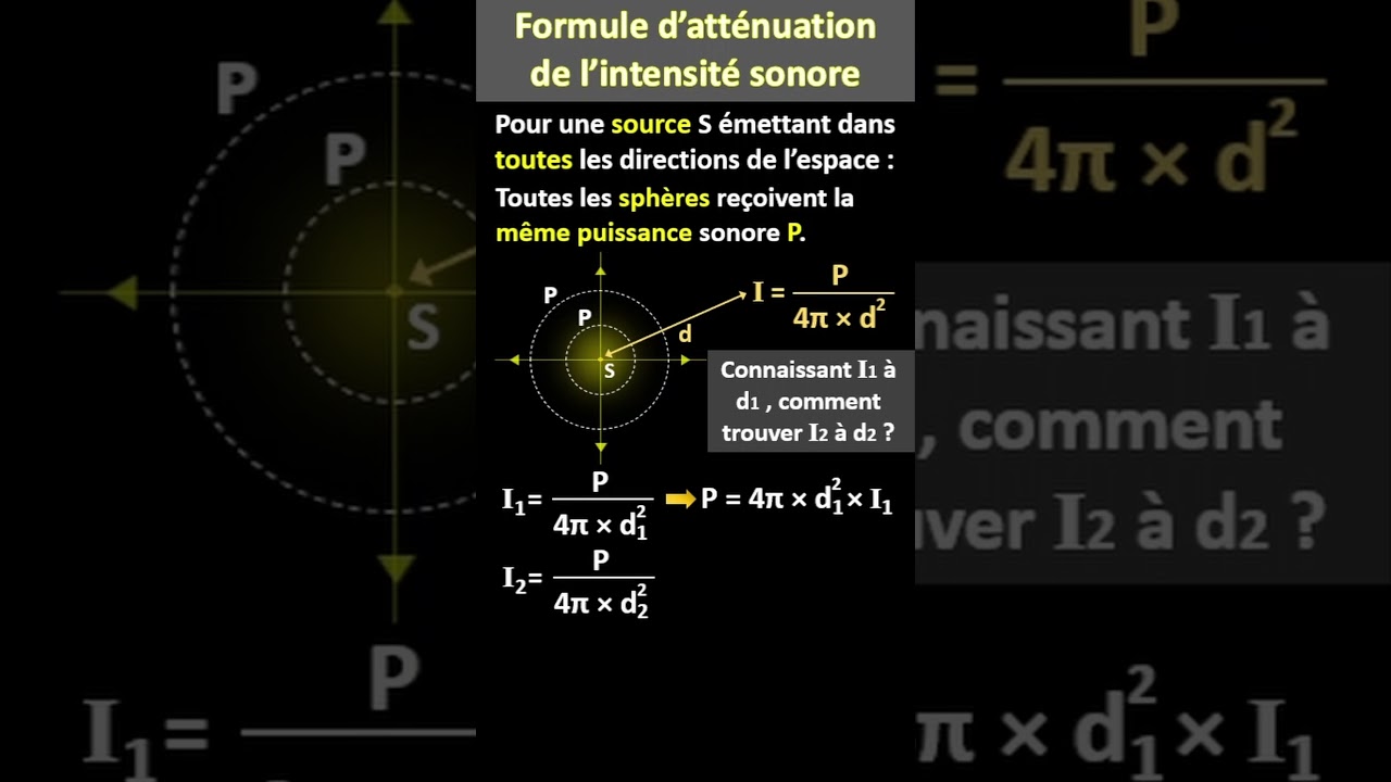 L'atténuation de l'intensité sonore I d'une onde acoustique.