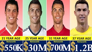 Cristiano Ronaldo Networth Evolution From 1986 to 2024🐐🇵🇹