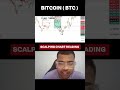 BTC Scalping Chart Reading 📊 How I Read Bitcoin Chart #shorts