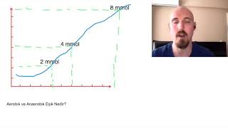 Aerobik Ve Anaerobik Eşik Nelerdir?