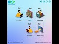 LMS | Library Management | Library Management Software | 3SD Solutions | Library Management System |