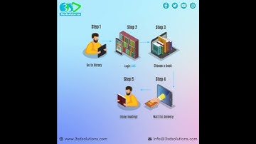 LMS | Library Management | Library Management Software | 3SD Solutions | Library Management System |
