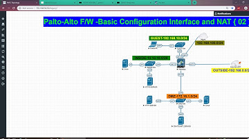Paloalto Basic Configuration Source NAT (video 02)
