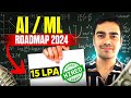 Machine Learning Roadmap 2024: Essential Skills and Tools