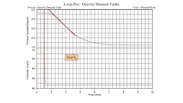 FOPDT Linear Dynamic System