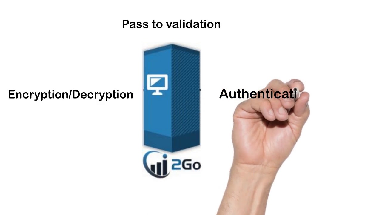 How does 2Go enable you to go mobile with no code - YouTube