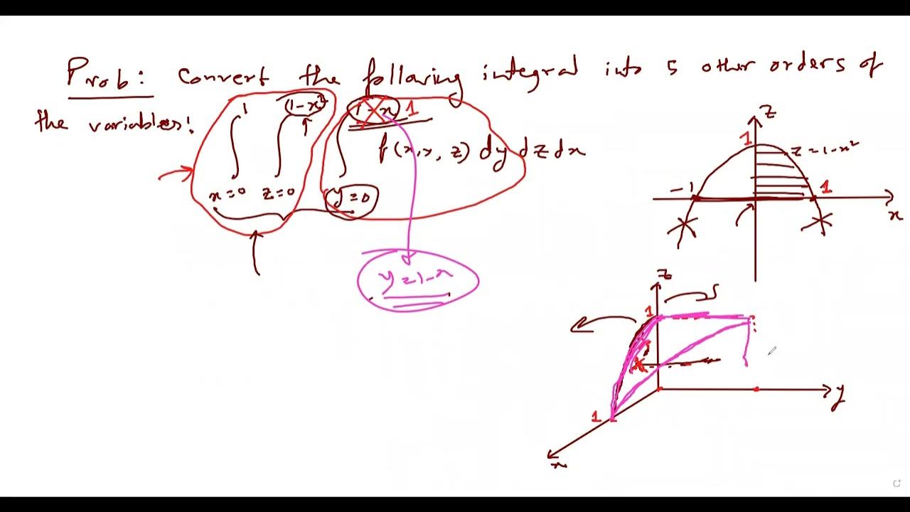 Changing order of variables in a cartesian triple integral youtube