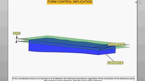 Form Control of Profile of a Surface Tolerance