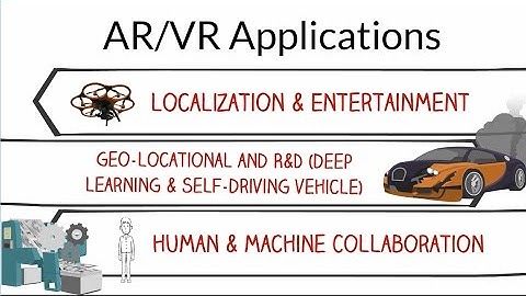 Applications of FindSurface _ AR/VR