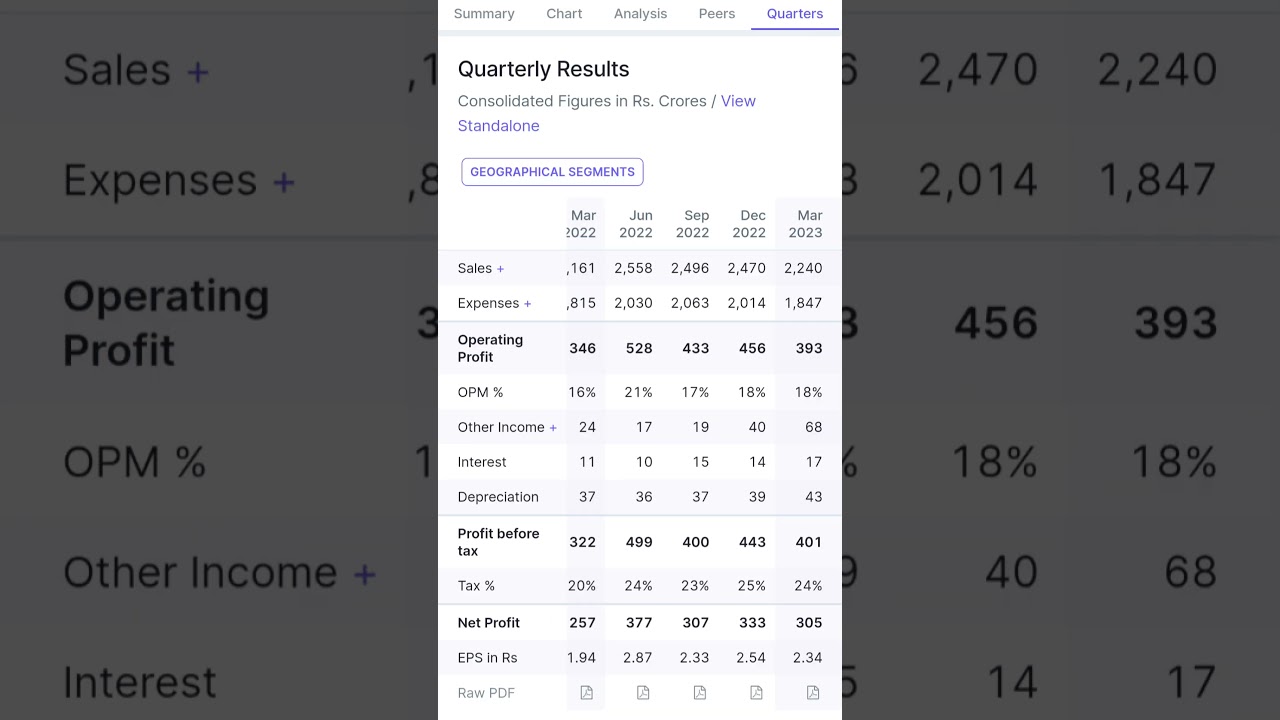 Marico નું Q4 નું પરિણામ | શેર નો ભાવ |Q4 નું પરિણામ 2023 | 