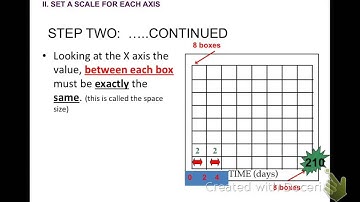 Data table and Graph lecture