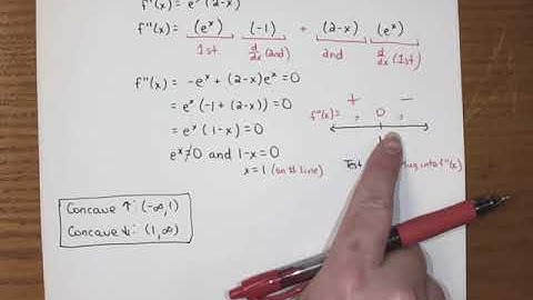Section 12.4  Curve Sketching Techniques Part 2