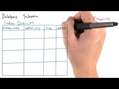 Vídeo: O que é esquema DBMS?