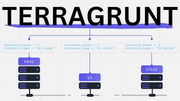 How I Use Terragrunt to Manage Terraform At Scale