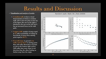 💡Random Walk simulation with Python: Tutorial for Beginners