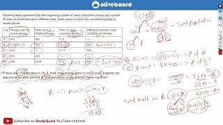 RRB PO Mains 2022 l Logical Data Interpretation -1 l Shortcut Techniques l IBPS RRB CLERK MAINS 2022