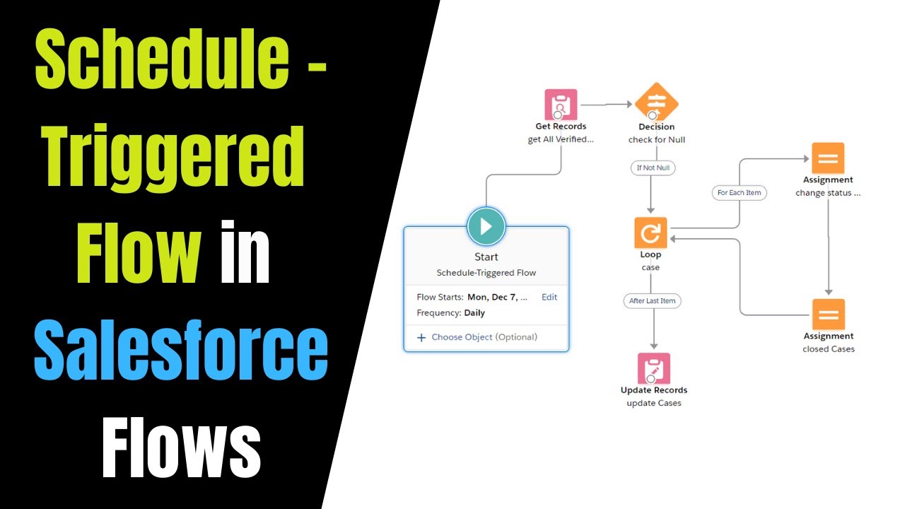  Schedule Triggered Flow To Update Cases At The End Of The Day