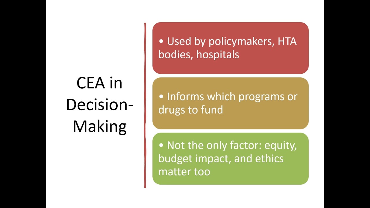 L7 Understanding Cost Effectiveness Analysis Slides
