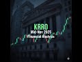 The Collapse of Korro Bio Financial Analysis KRRO $KRRO #KRRO #finance #stockmarket #investing